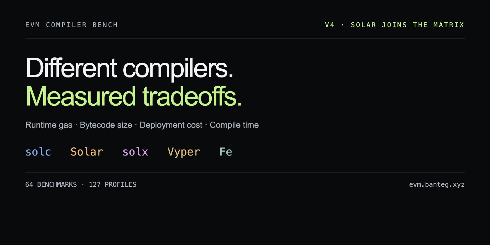 EVM Compiler Bench — Compare solc, Solar, solx, Vyper, and Fe profiles across gas, bytecode, deploy cost,…